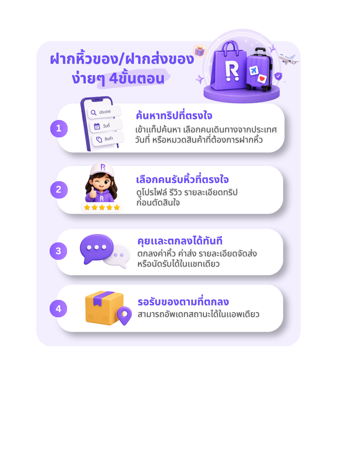ฝากหิ้วสินค้า ง่ายๆ 4 ขั้นตอน: 1) ค้นหาทริปที่ถูกใจ 2) เลือกคนรับหิ้วที่ถูกใจ 3) คุยและตกลงได้ทันใจ 4) รอรับของตามที่ตกลง