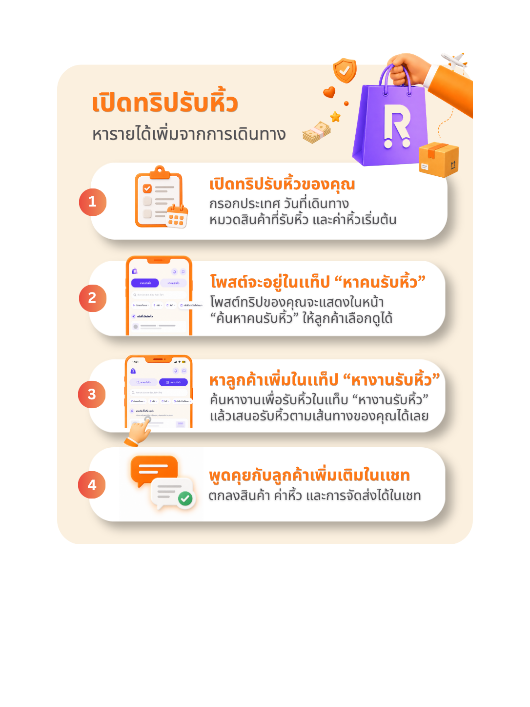 เปิดทริปรับหิ้ว หารายได้เพิ่มจากการเดินทาง 4 ขั้นตอน: 1) เปิดทริปรับหิ้วของคุณ 2) โพสต์อยู่ในแท็บหางานรับหิ้ว 3) หางานค่าหิ้วที่ตรงเส้นทาง 4) พูดคุยกับลูกค้าผ่านแชท